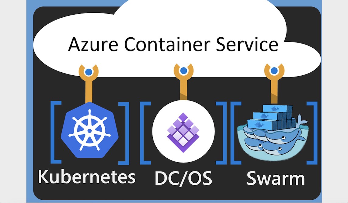 Azure Container Service Logo (2017)